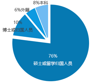 深圳翻译公司