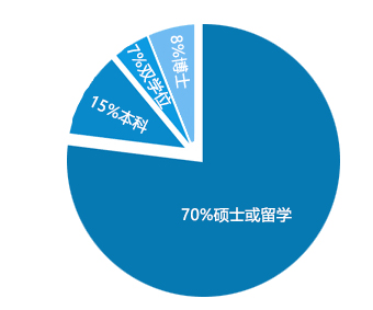 深圳翻譯公司