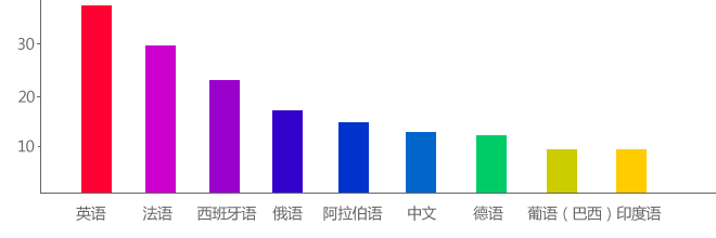 深圳翻译公司