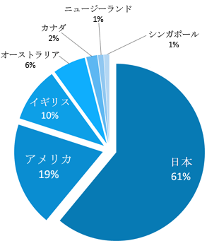 中国翻訳会社