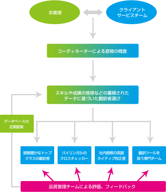 中国翻訳会社